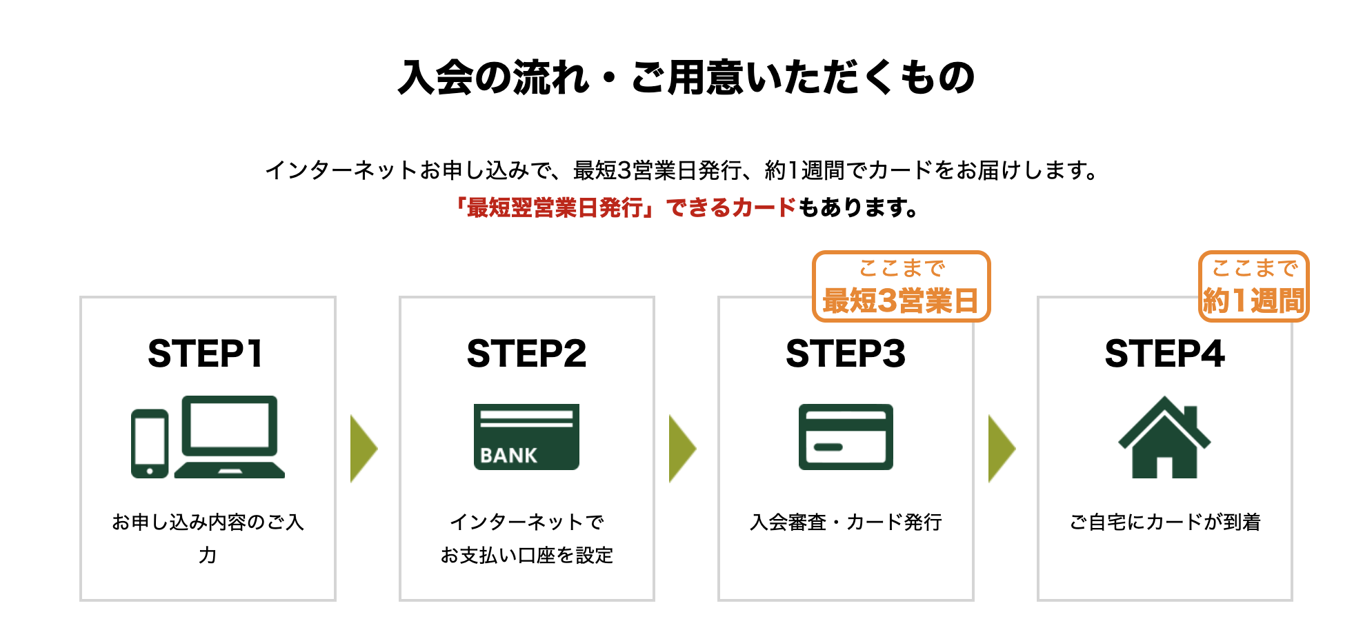 今からお金を借りる